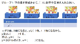 変化と対応 比例 反比例の利用 グループ活動でたのしく数学を学ぶ Ag5 日本人学校 補習授業校応援サイト