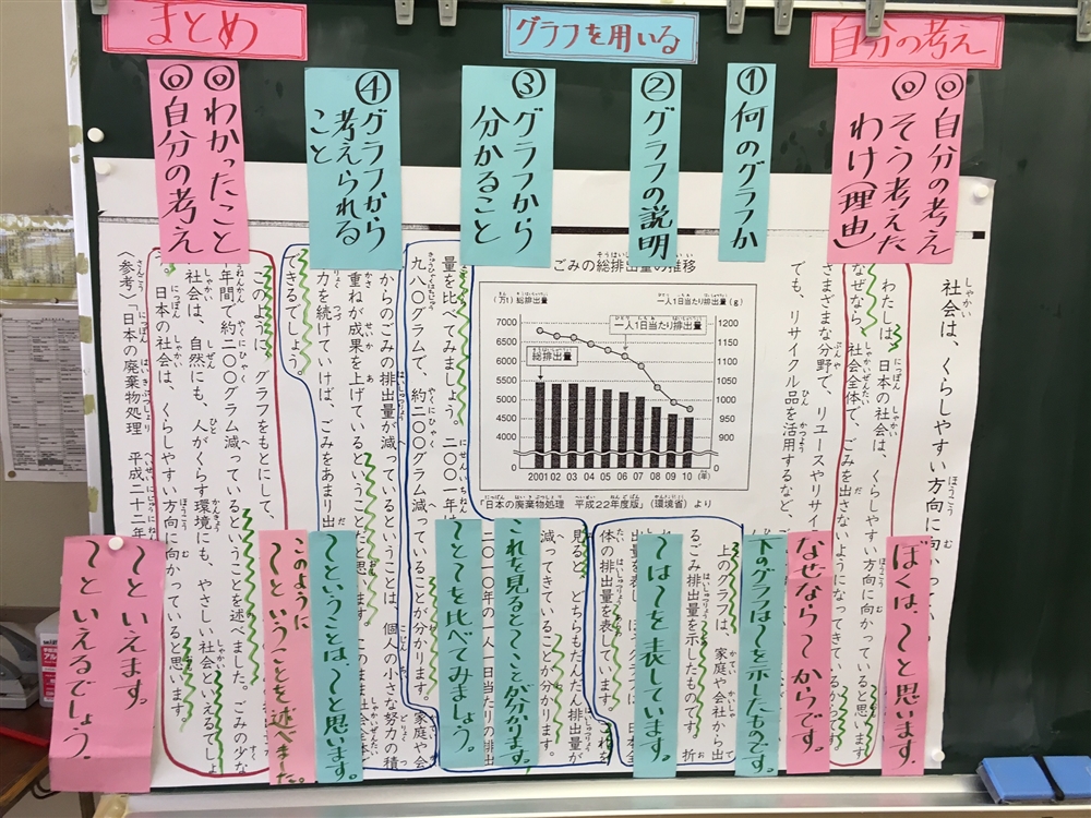 グラフや表を用いて書こう 日本の自動車産業 自信を持って意見文を書くためのステップ Ag5 日本人学校 補習授業校応援サイト